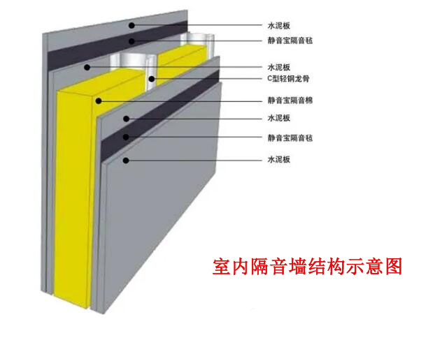 室內(nèi)噪聲治理可以安裝隔音墻