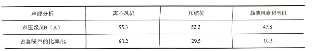 噪聲源的識(shí)別方法 （二）