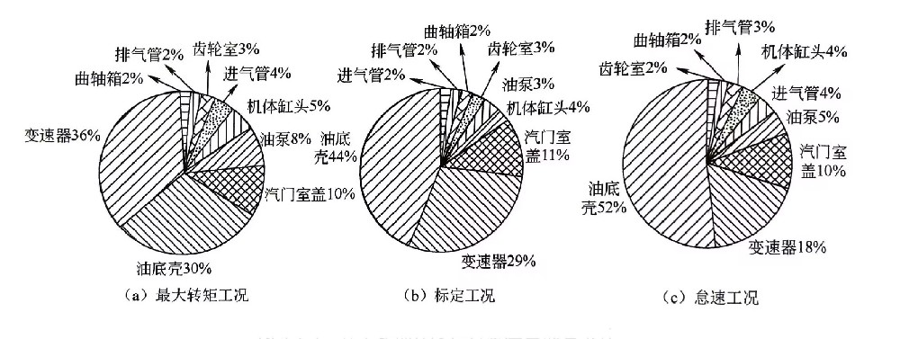 噪聲源的識(shí)別方法（五）