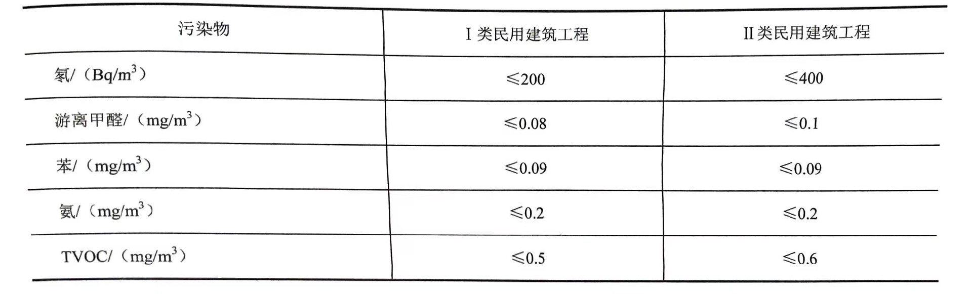 吸聲材料的建筑因素—環(huán)保性