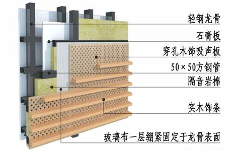 吸聲材料的建筑因素—裝飾性及廉價(jià)性