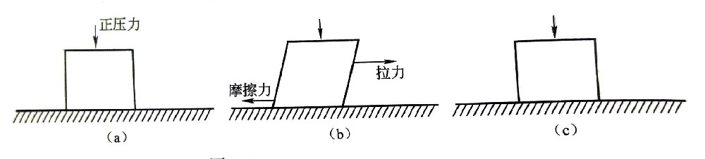 周期性作用力激發(fā)的噪聲和摩擦噪聲