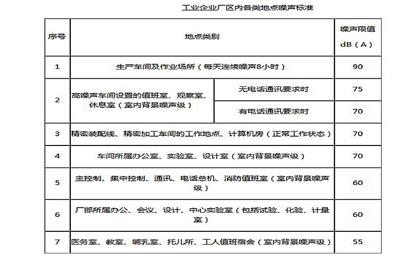 離心風(fēng)機(jī)噪聲控制